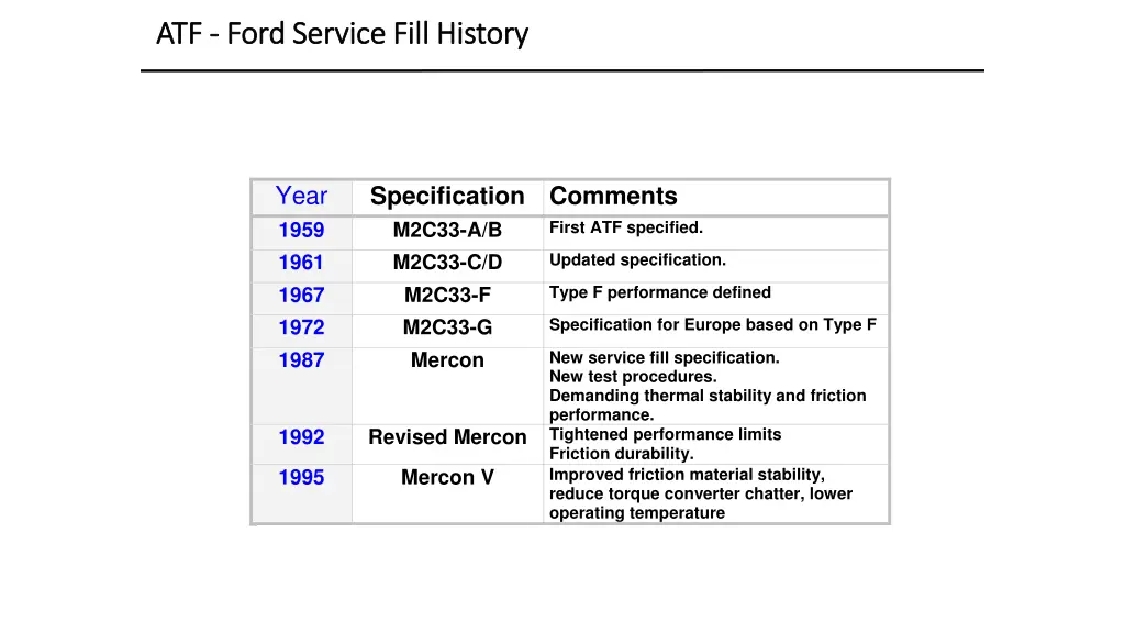 atf atf ford service fill history ford service