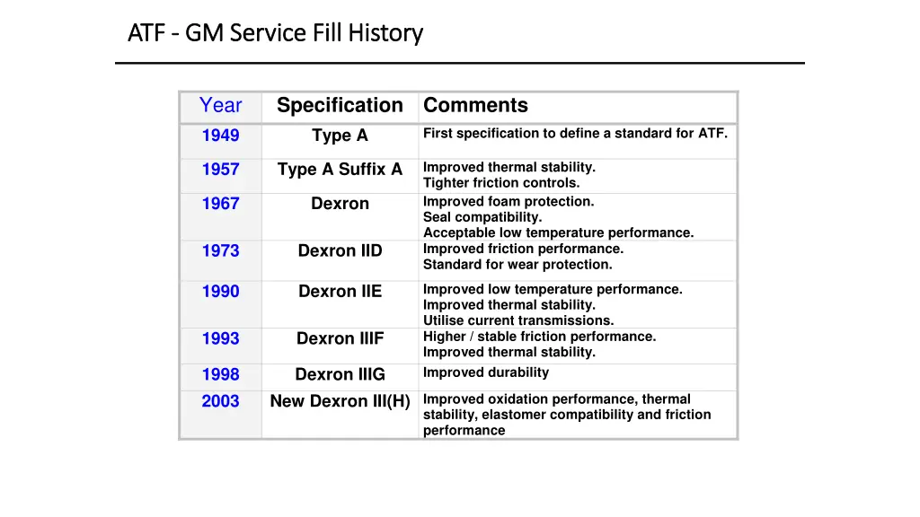 atf atf gm service fill history gm service fill