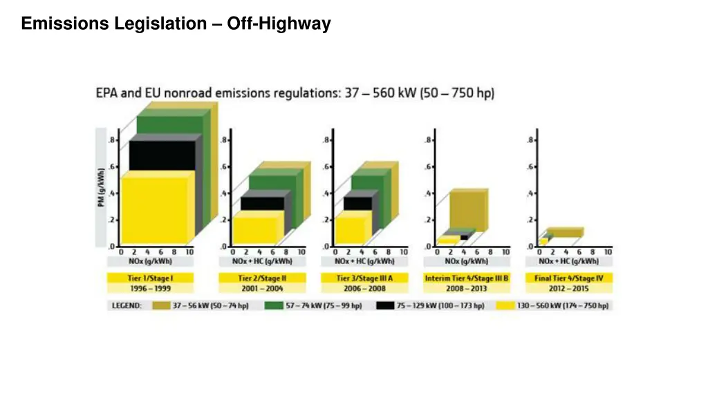 emissions legislation off highway 1