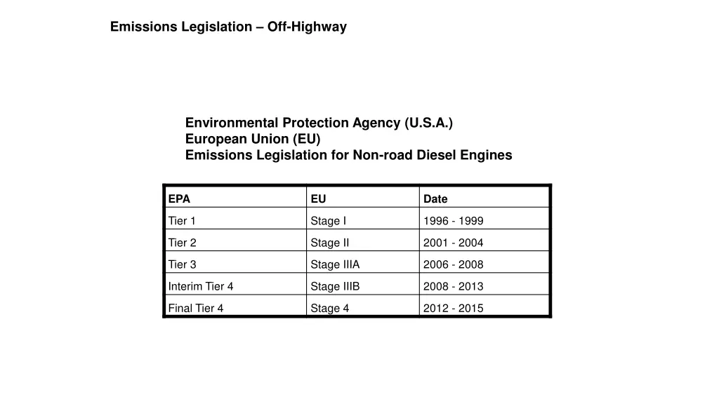 emissions legislation off highway