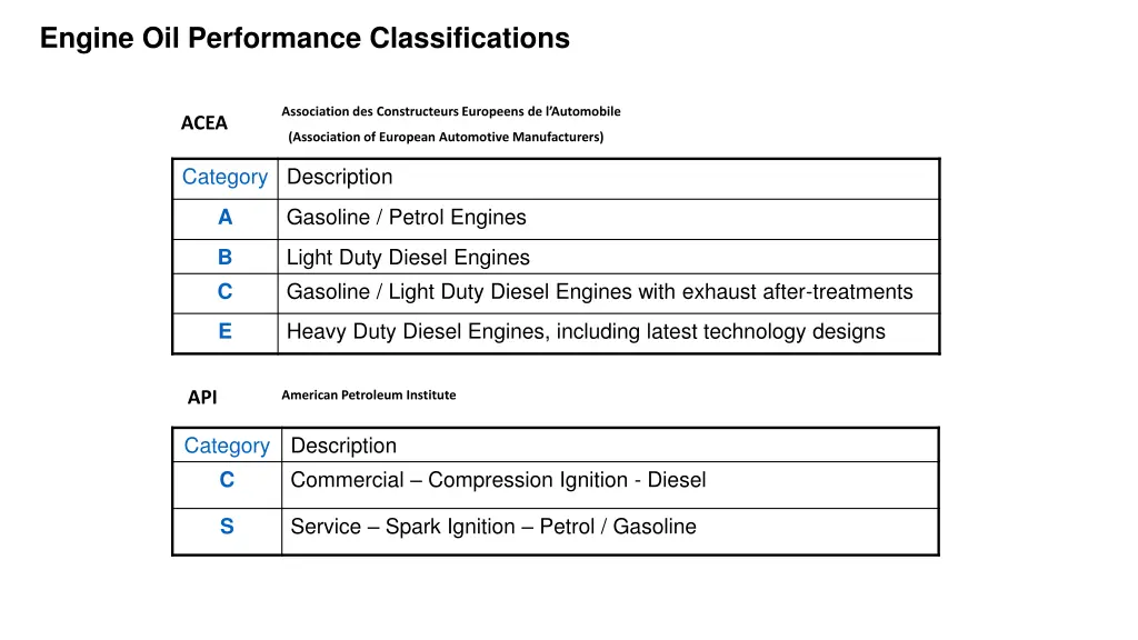 engine oil performance classifications