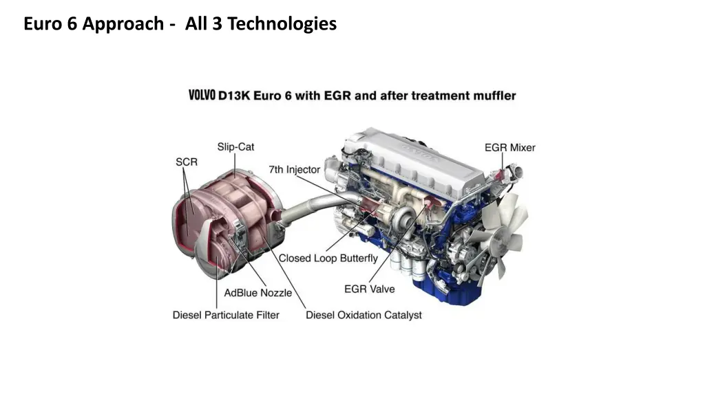 euro 6 approach all 3 technologies 1