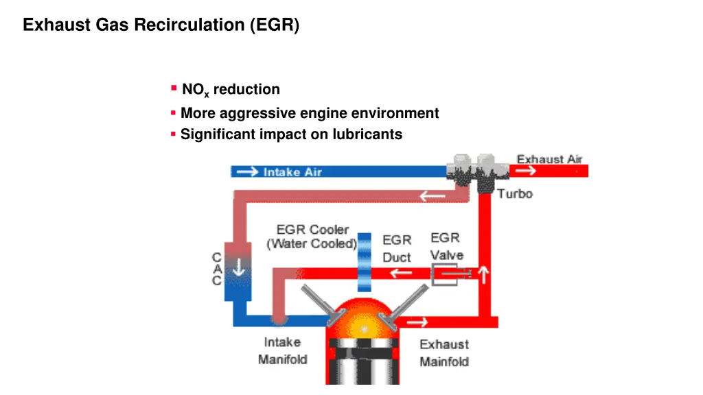 exhaust gas recirculation egr