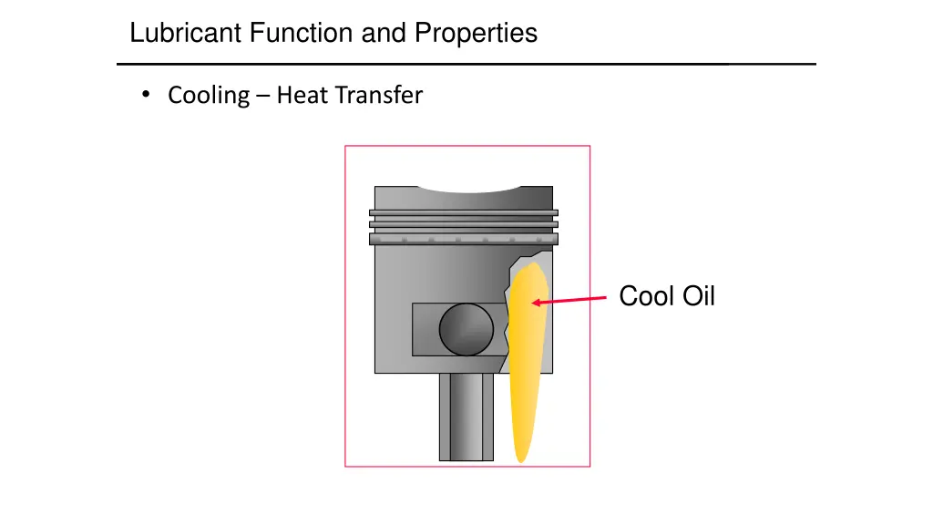 lubricant function and properties 1