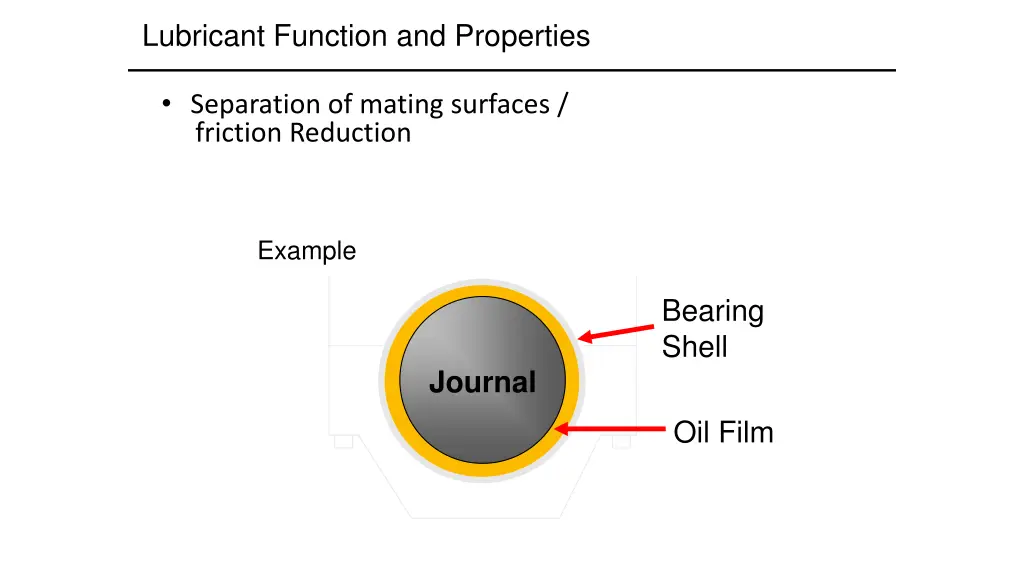 lubricant function and properties