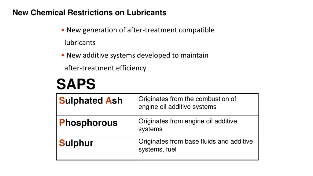 new chemical restrictions on lubricants