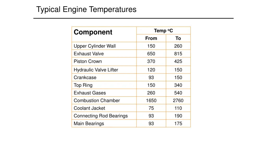 typical engine temperatures 1