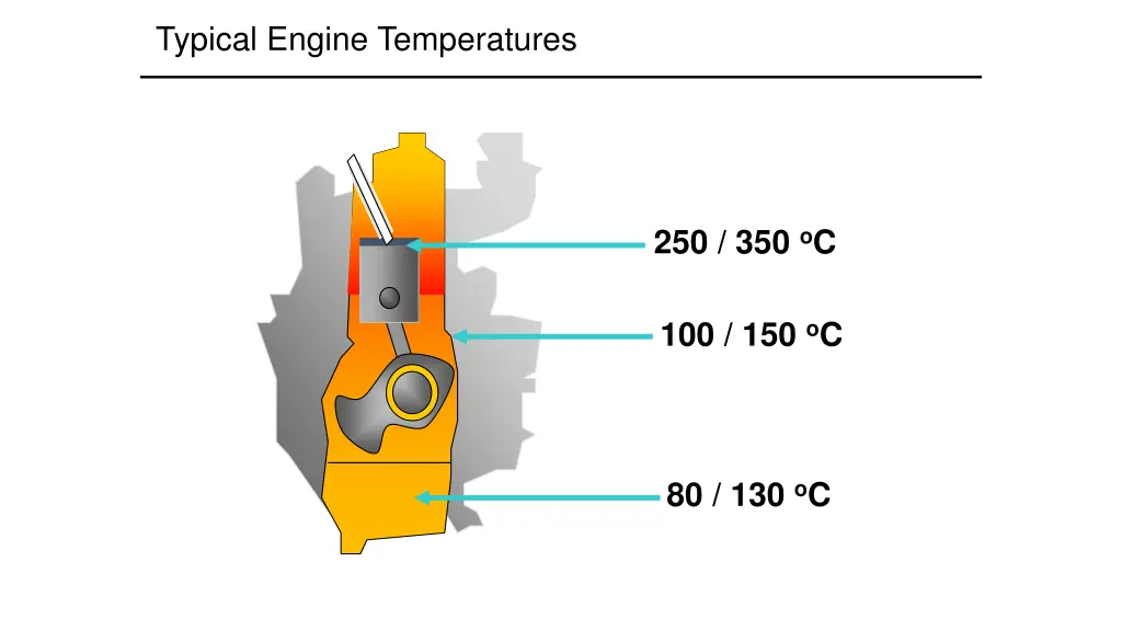 typical engine temperatures