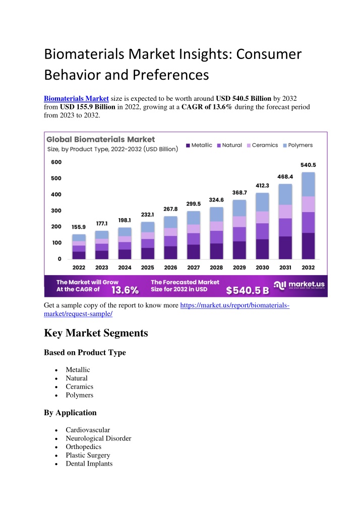 biomaterials market insights consumer behavior