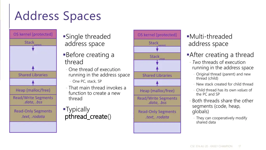 address spaces