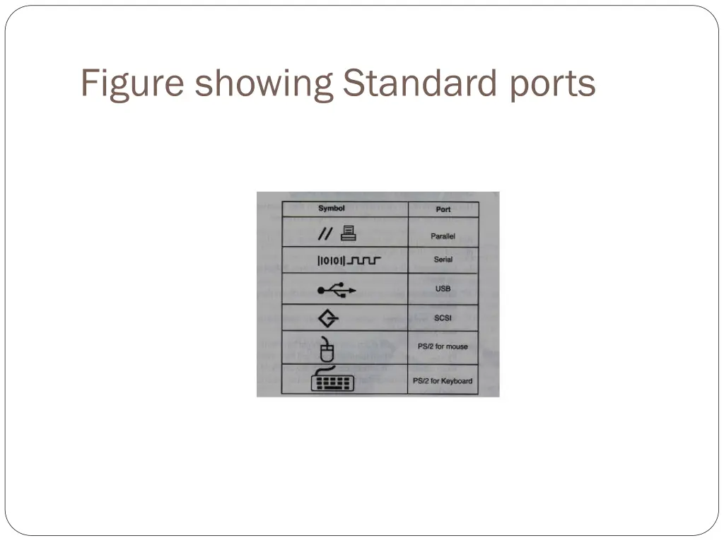 figure showing standard ports