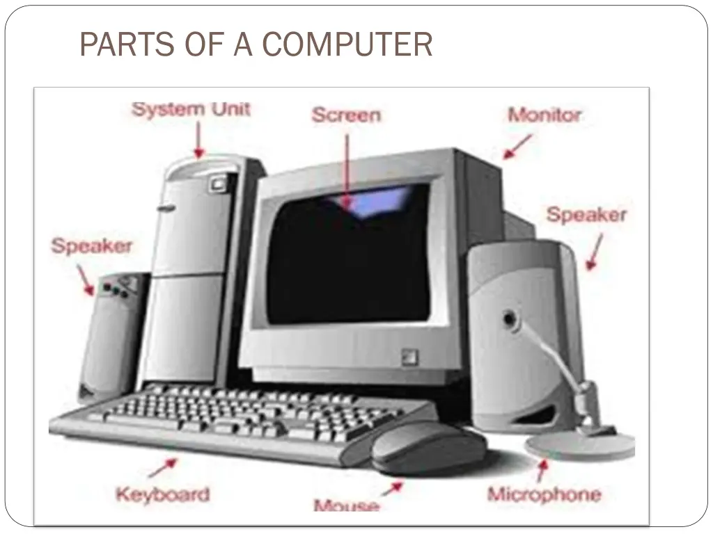 parts of a computer