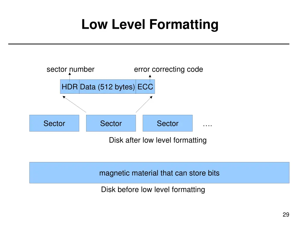 low level formatting