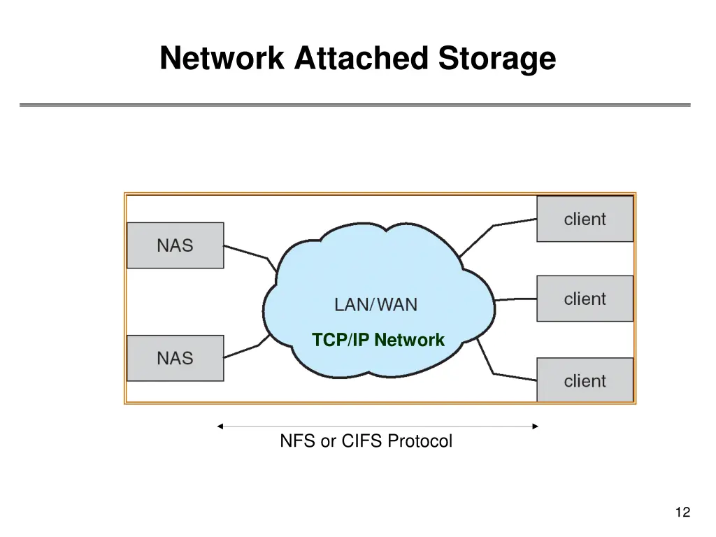 network attached storage 1