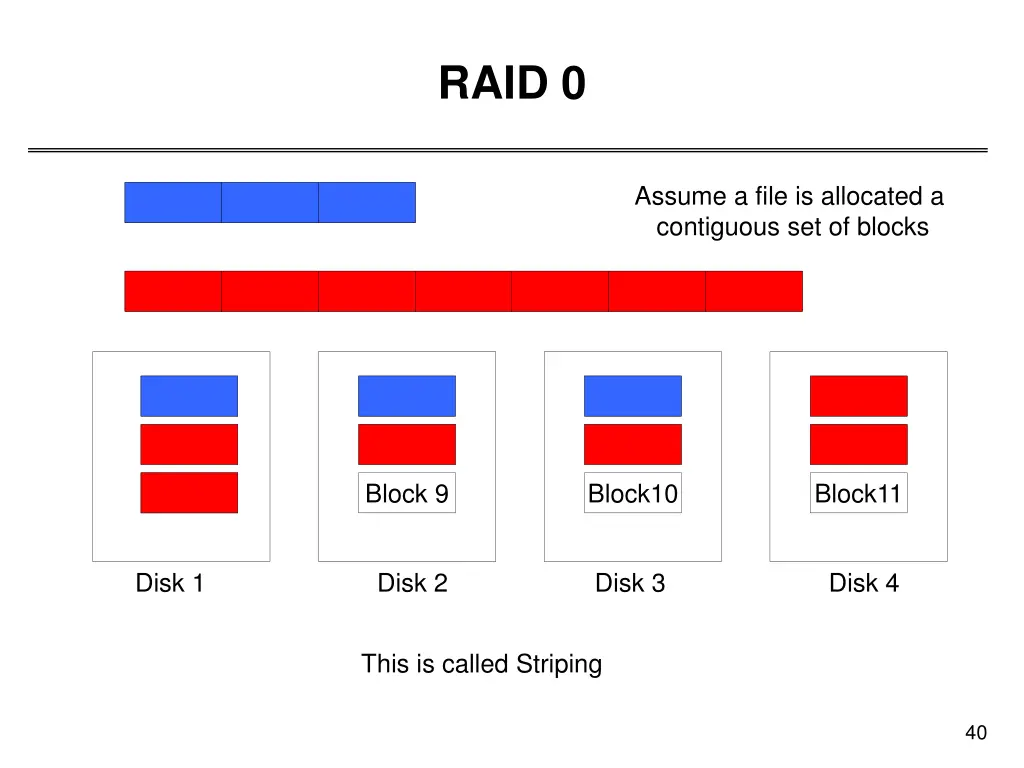 raid 0