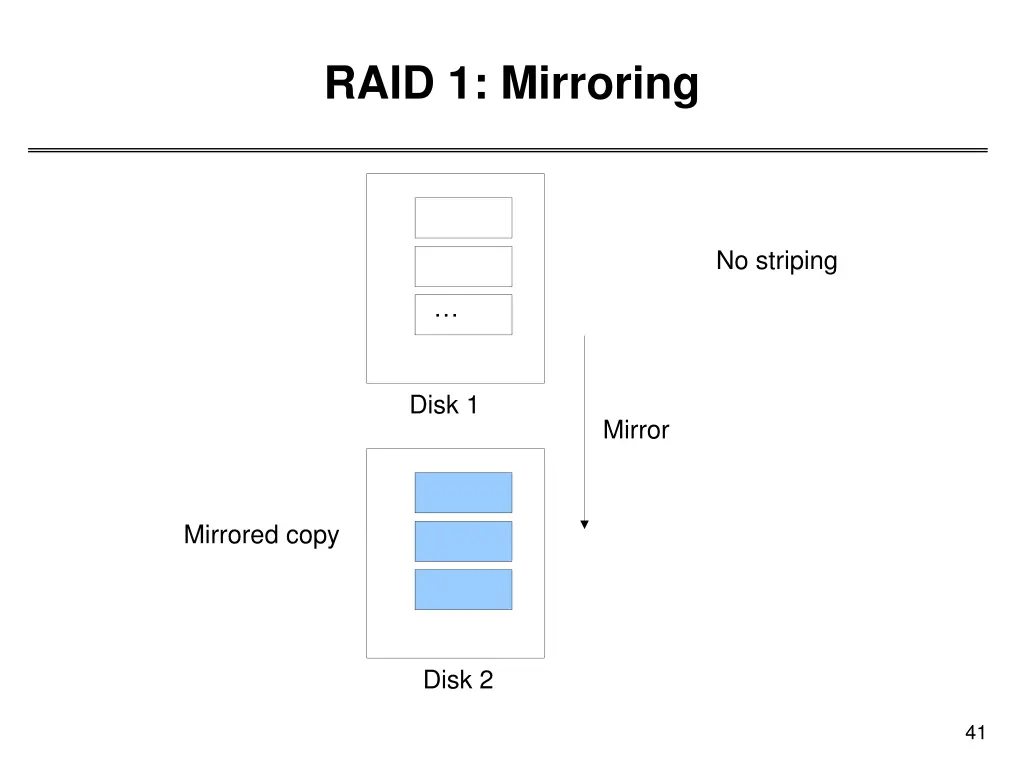 raid 1 mirroring