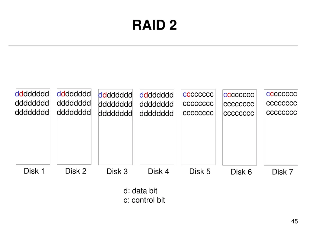 raid 2 1