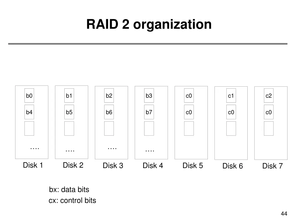 raid 2 organization