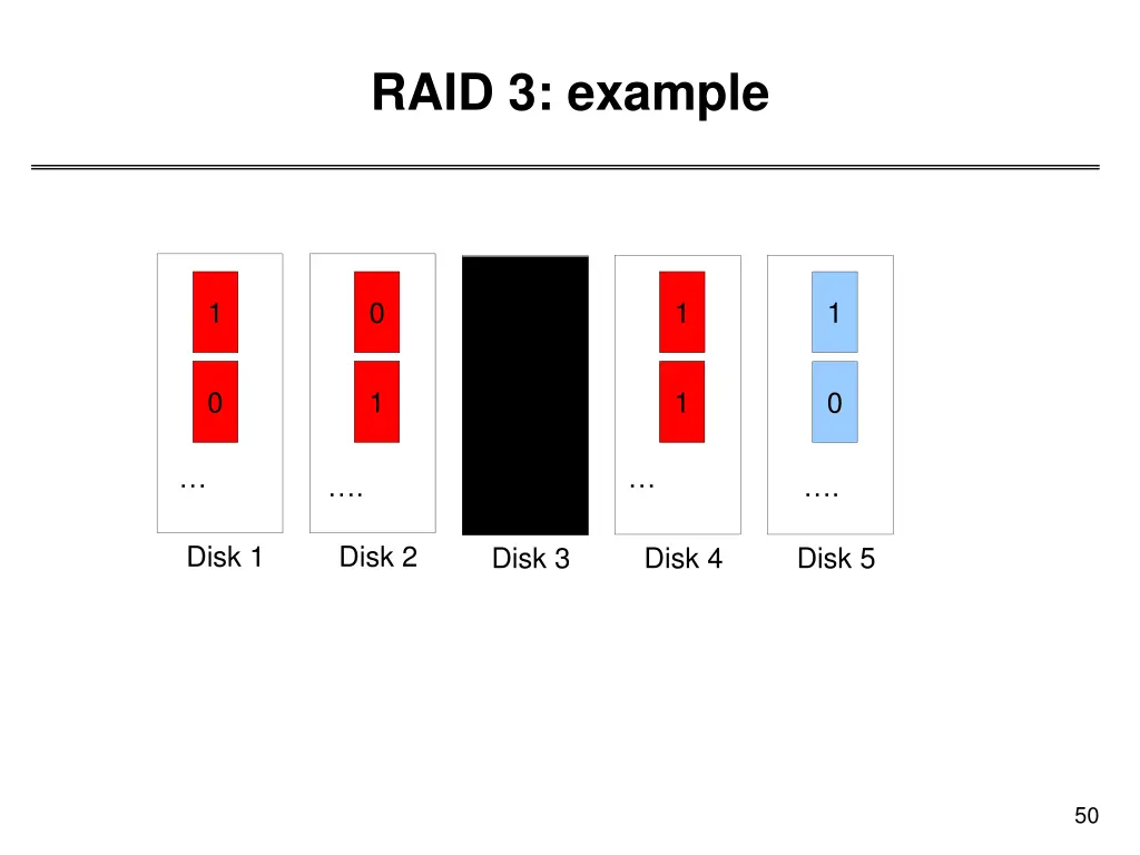 raid 3 example 3