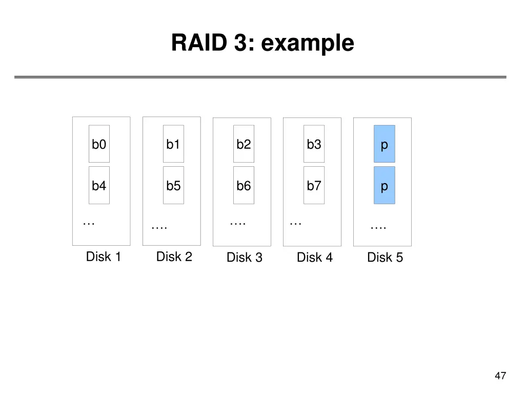 raid 3 example