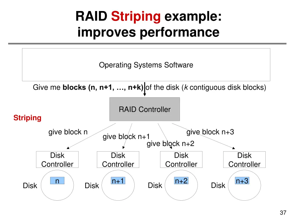 raid striping example improves performance