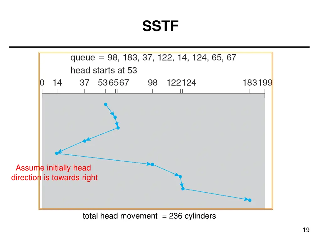 slide19