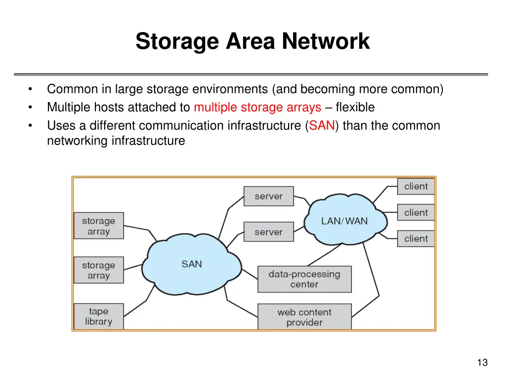 storage area network