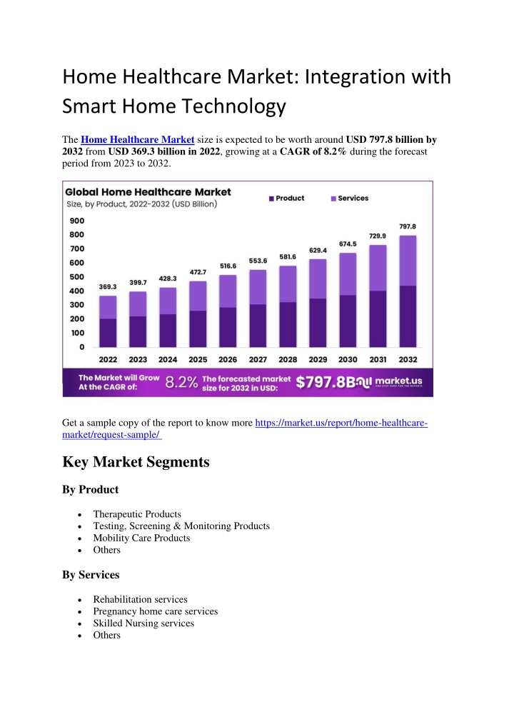 home healthcare market integration with smart