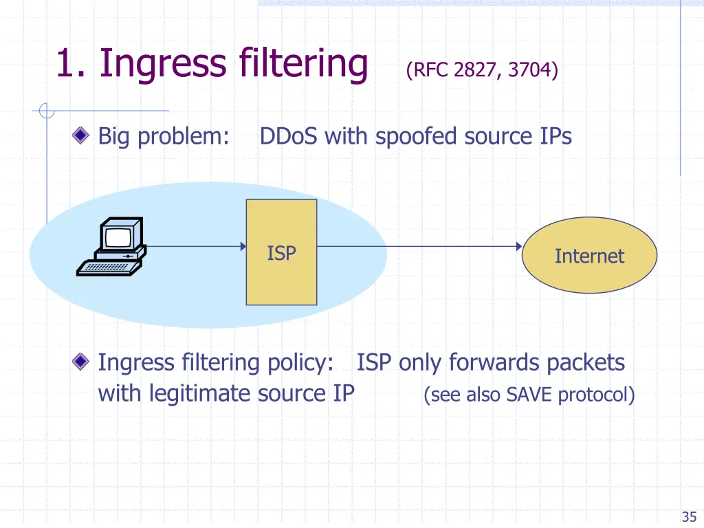 1 ingress filtering rfc 2827 3704