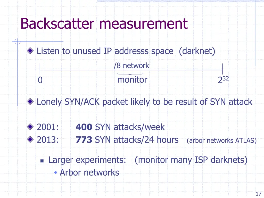 backscatter measurement