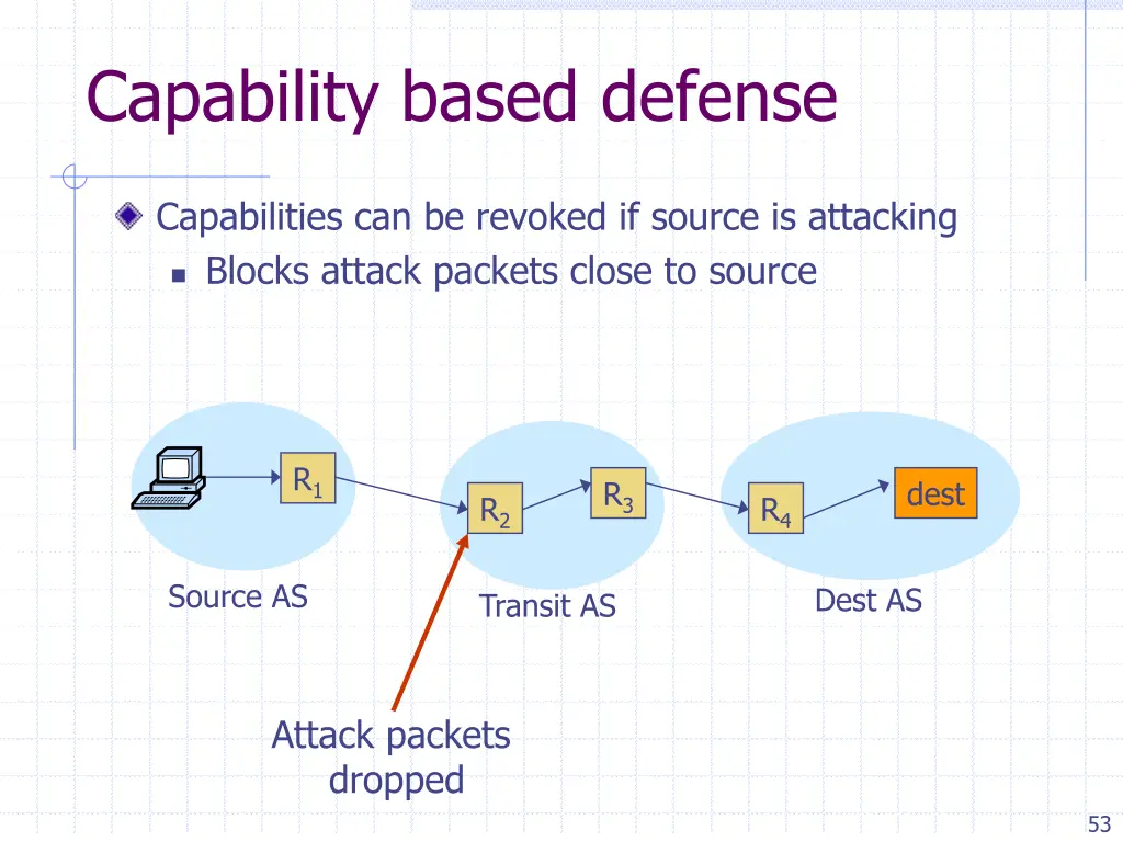 capability based defense 3