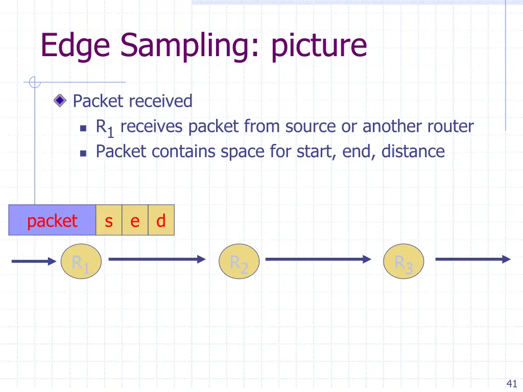 edge sampling picture