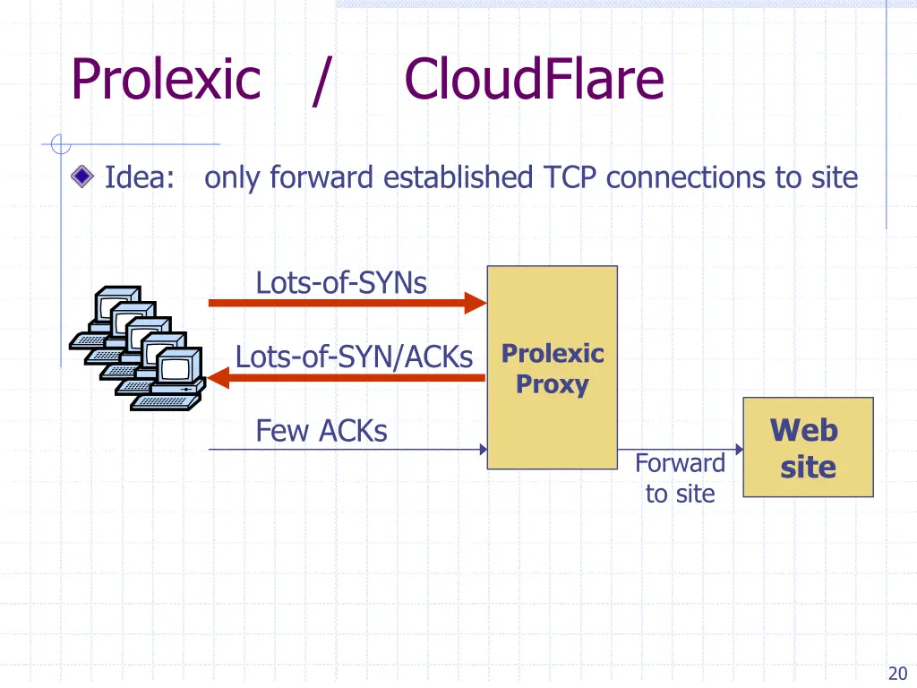 prolexic cloudflare