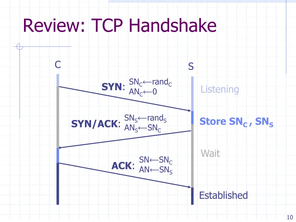 review tcp handshake