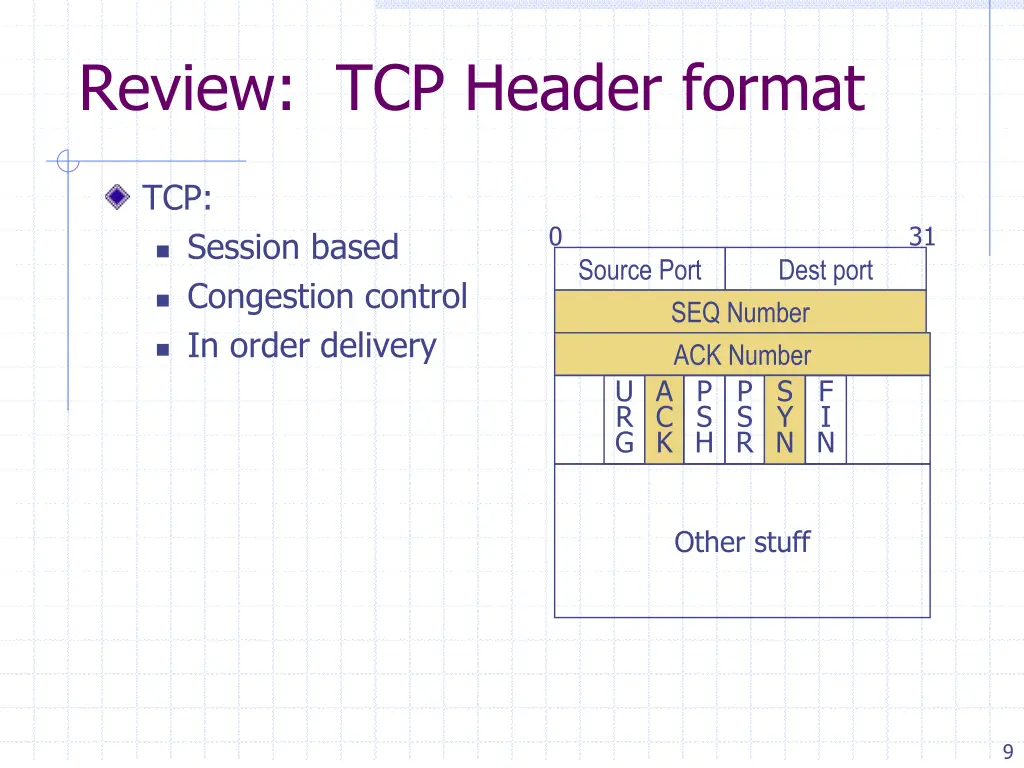 review tcp header format