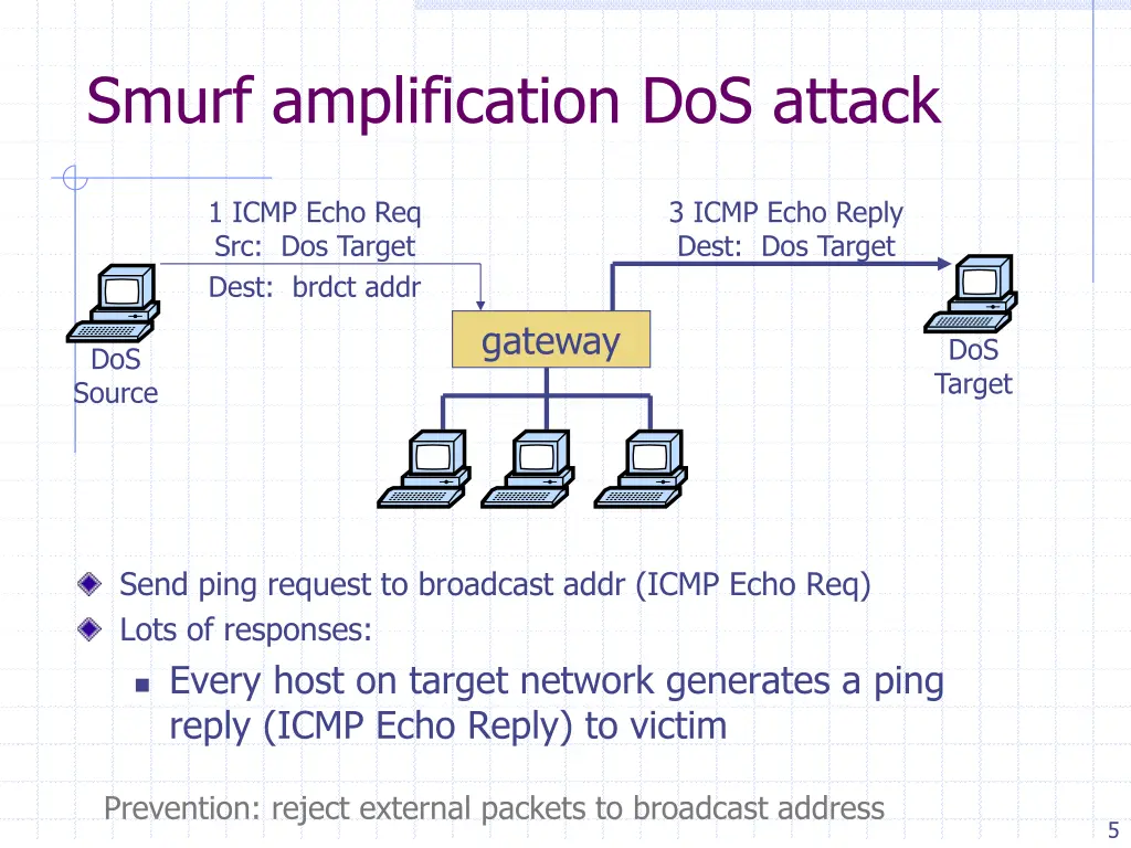 smurf amplification dos attack