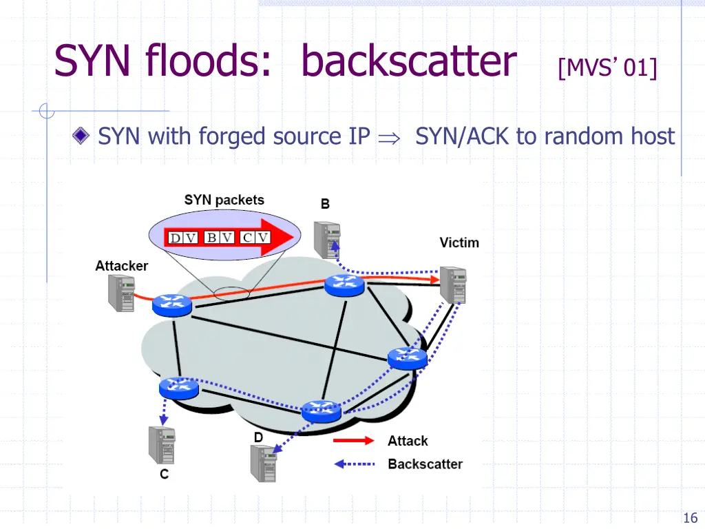 syn floods backscatter