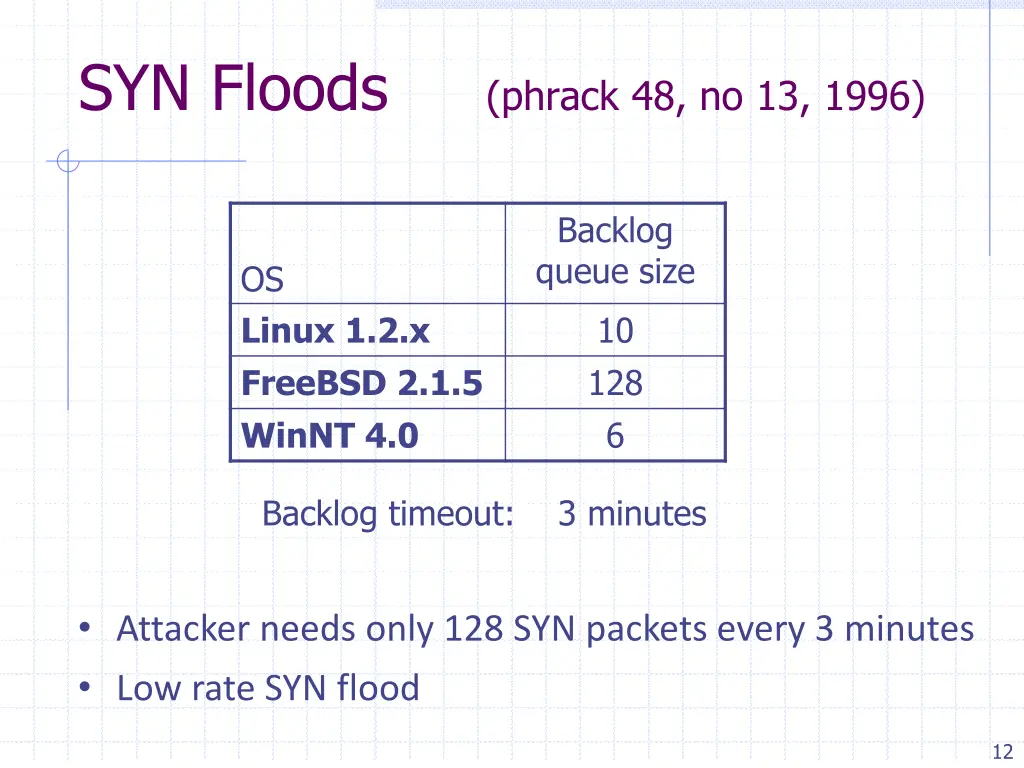 syn floods phrack 48 no 13 1996