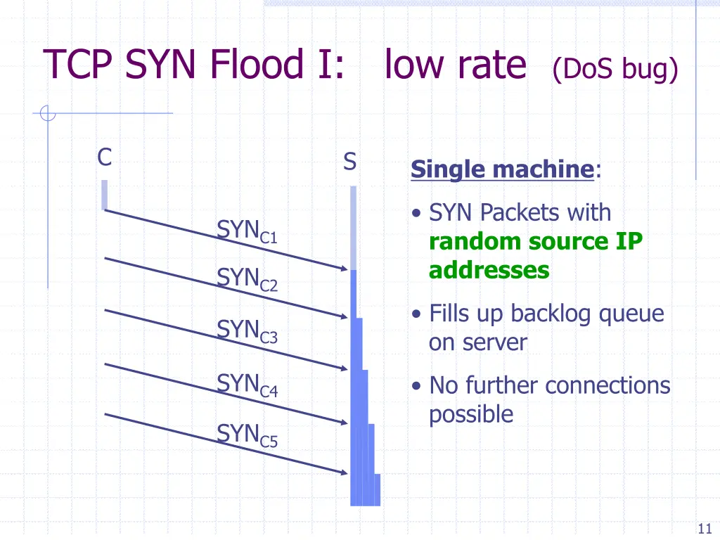 tcp syn flood i low rate dos bug