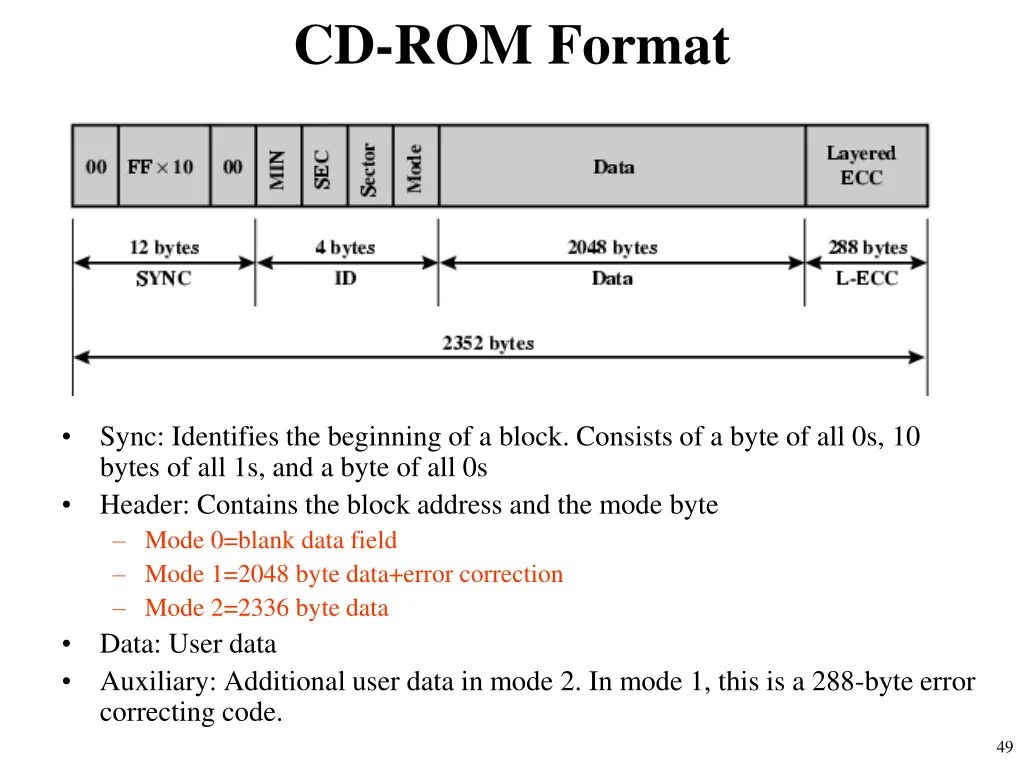 cd rom format