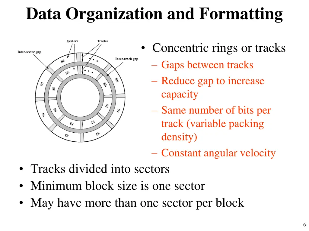 data organization and formatting