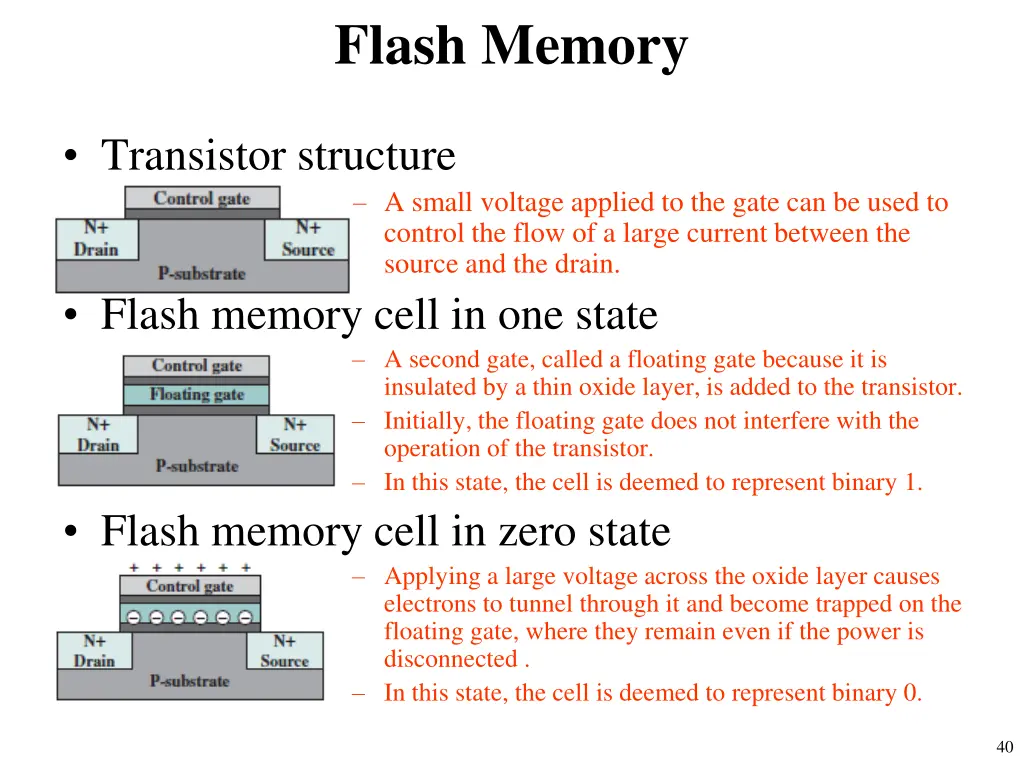 flash memory 1