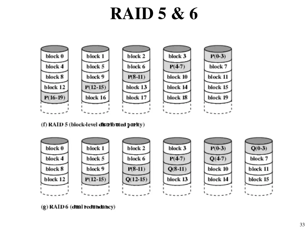 raid 5 6