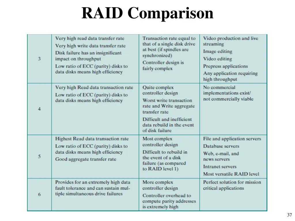 raid comparison 1