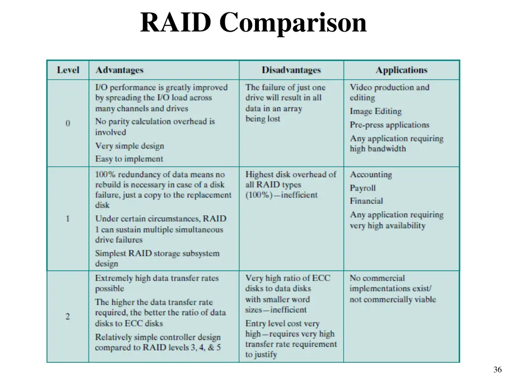 raid comparison