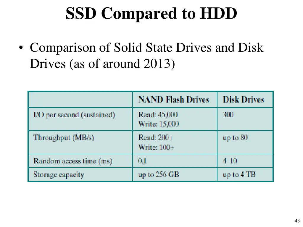 ssd compared to hdd 1