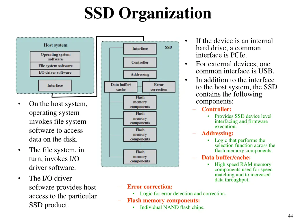 ssd organization