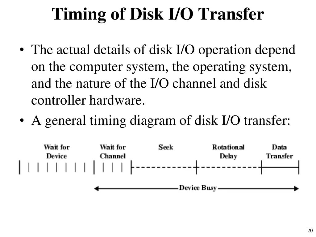 timing of disk i o transfer