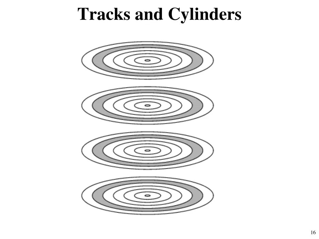 tracks and cylinders