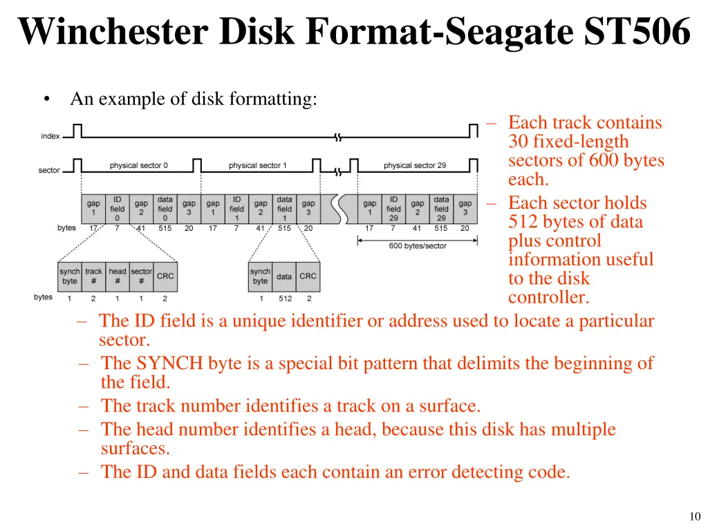 winchester disk format seagate st506